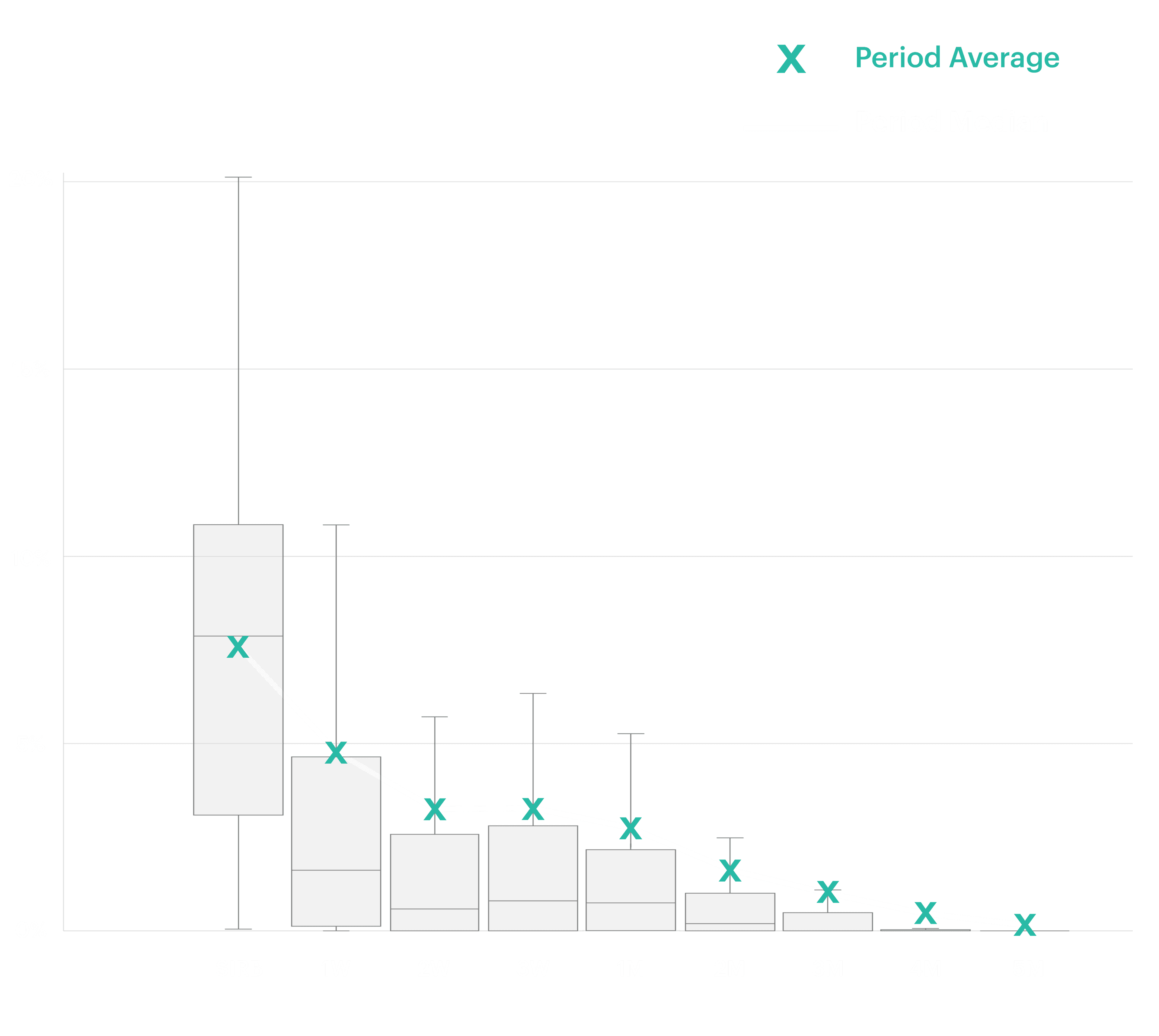 CF Bitcoin Interest Rate (BIRC)
