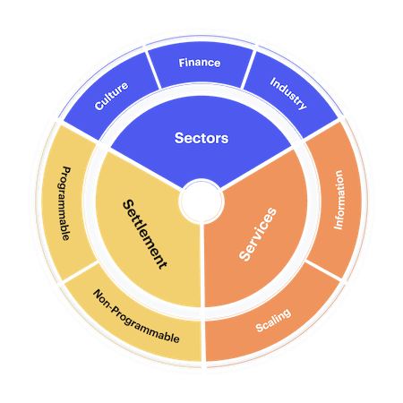 CF Digital Asset Classification Structure (CF DACS)