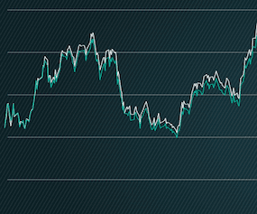 CF Rolling CME Bitcoin Futures Index