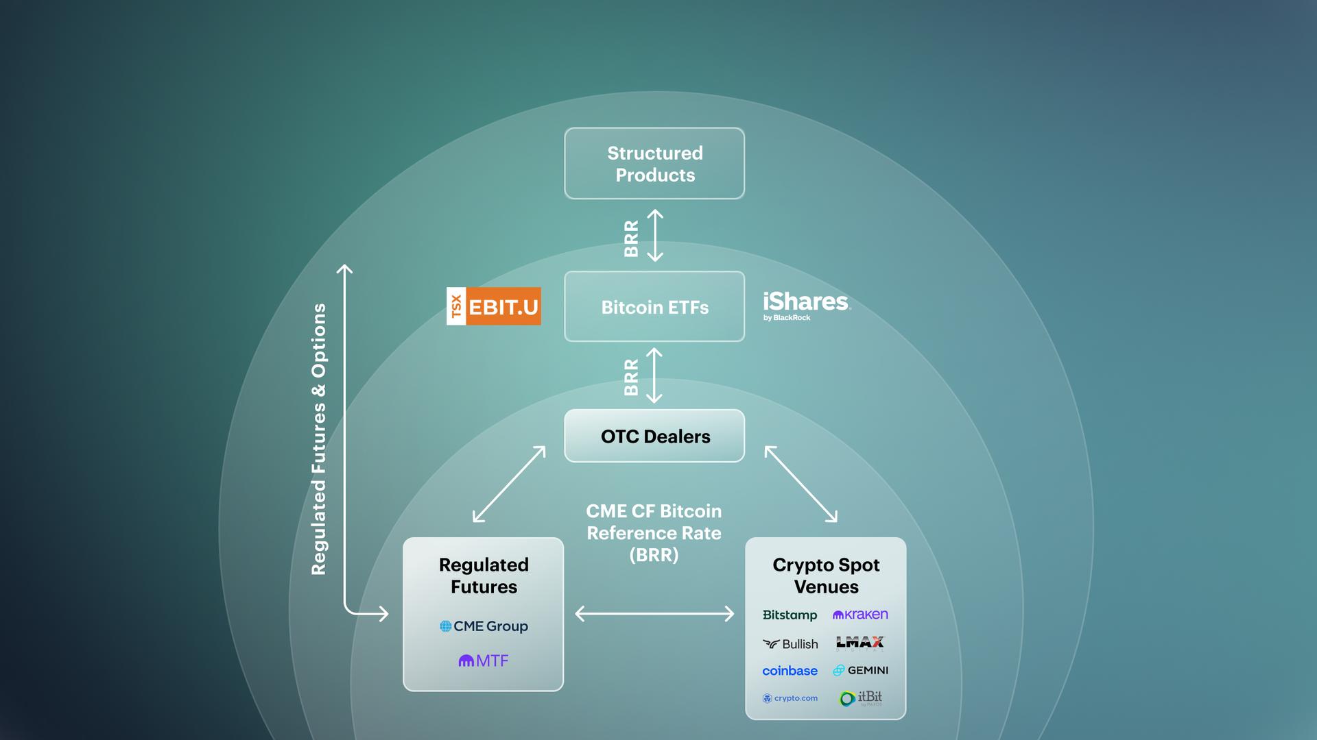 solutions for banks