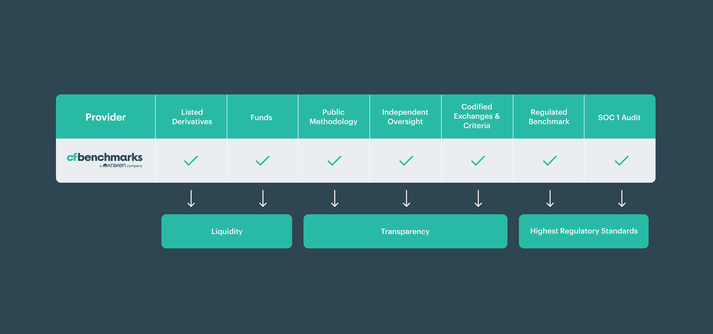 Table explaining advantages