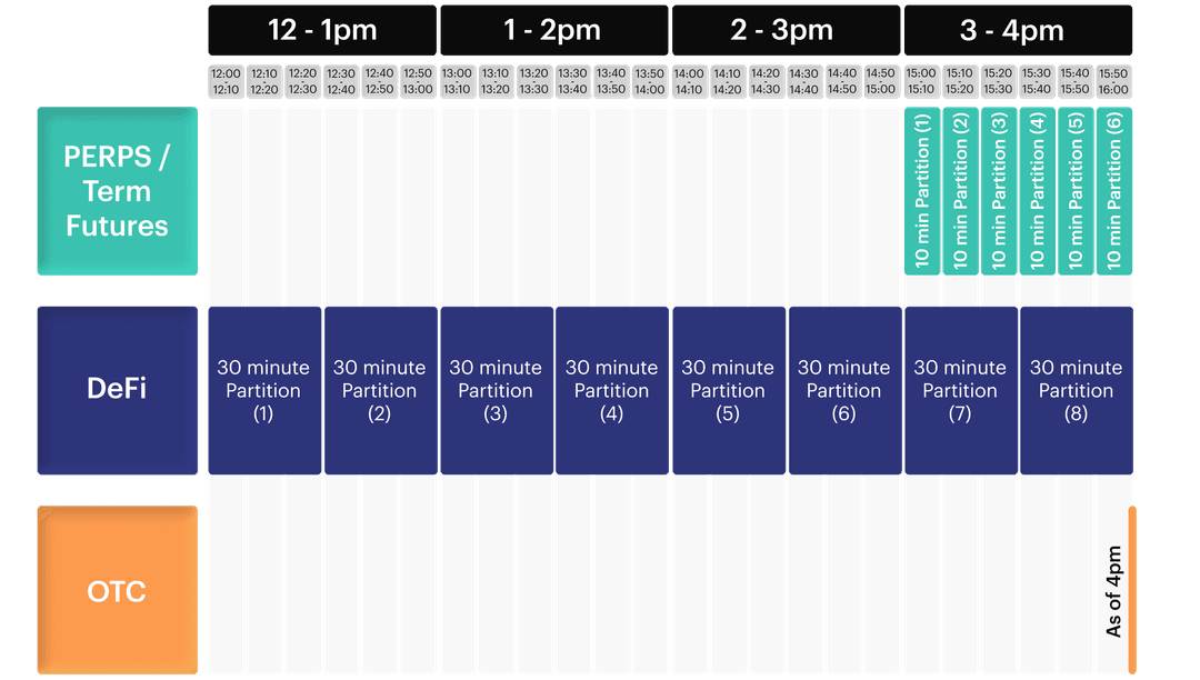 Calculation Overview