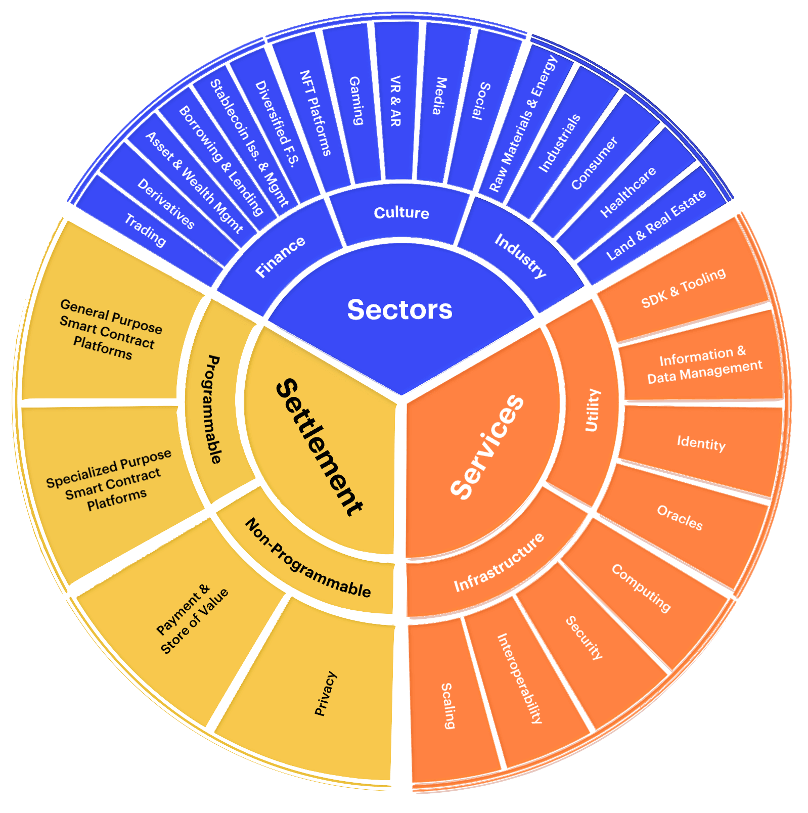 CF Digital Asset Classification Structure (CF DACS)