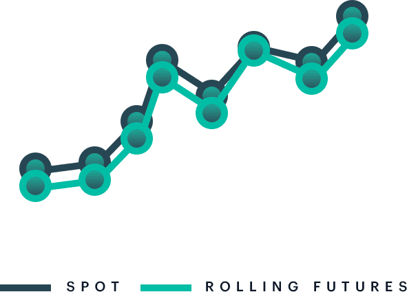 CF Rolling CME Bitcoin Futures Index