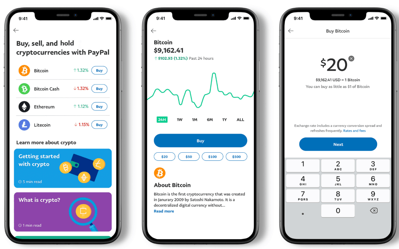 BTC and LTC’s Peak PayPal Volume