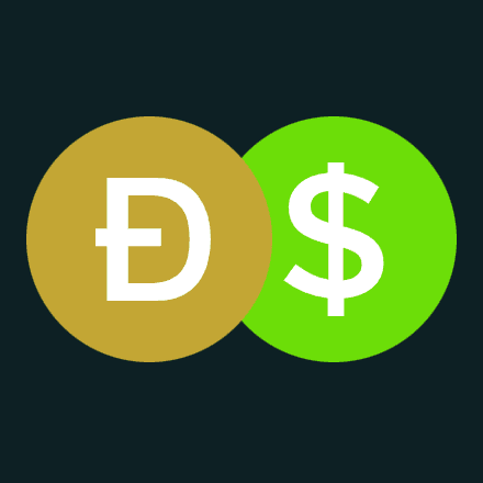 CF Benchmarks launches Settlement Price and Spot Rate indices for AAVE, DOGE, DOT, MATIC, SOL