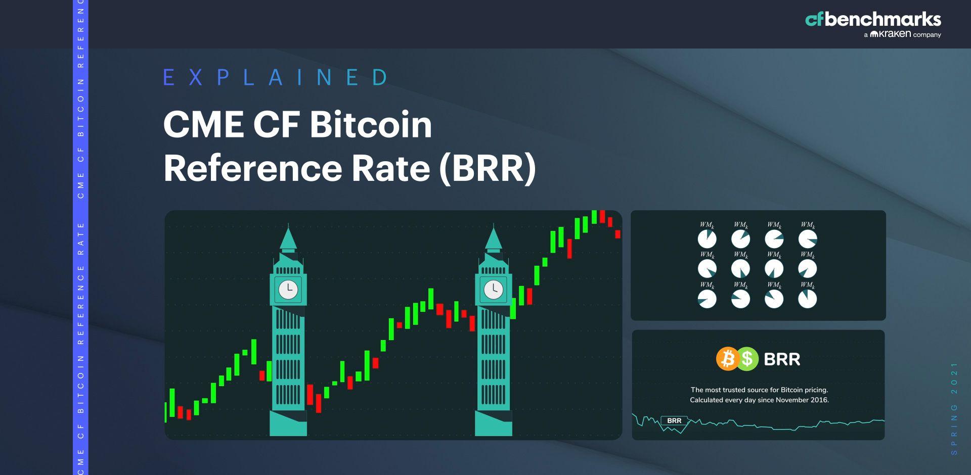 CME CF Bitcoin Reference Rate: Explainer Video