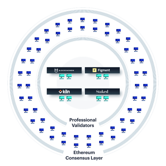 ETH Consensus Layer