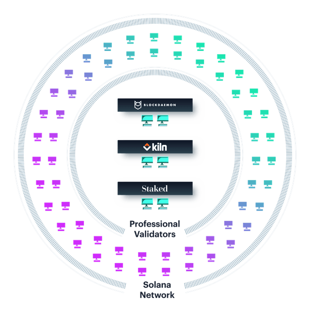 SOL Consensus Layer