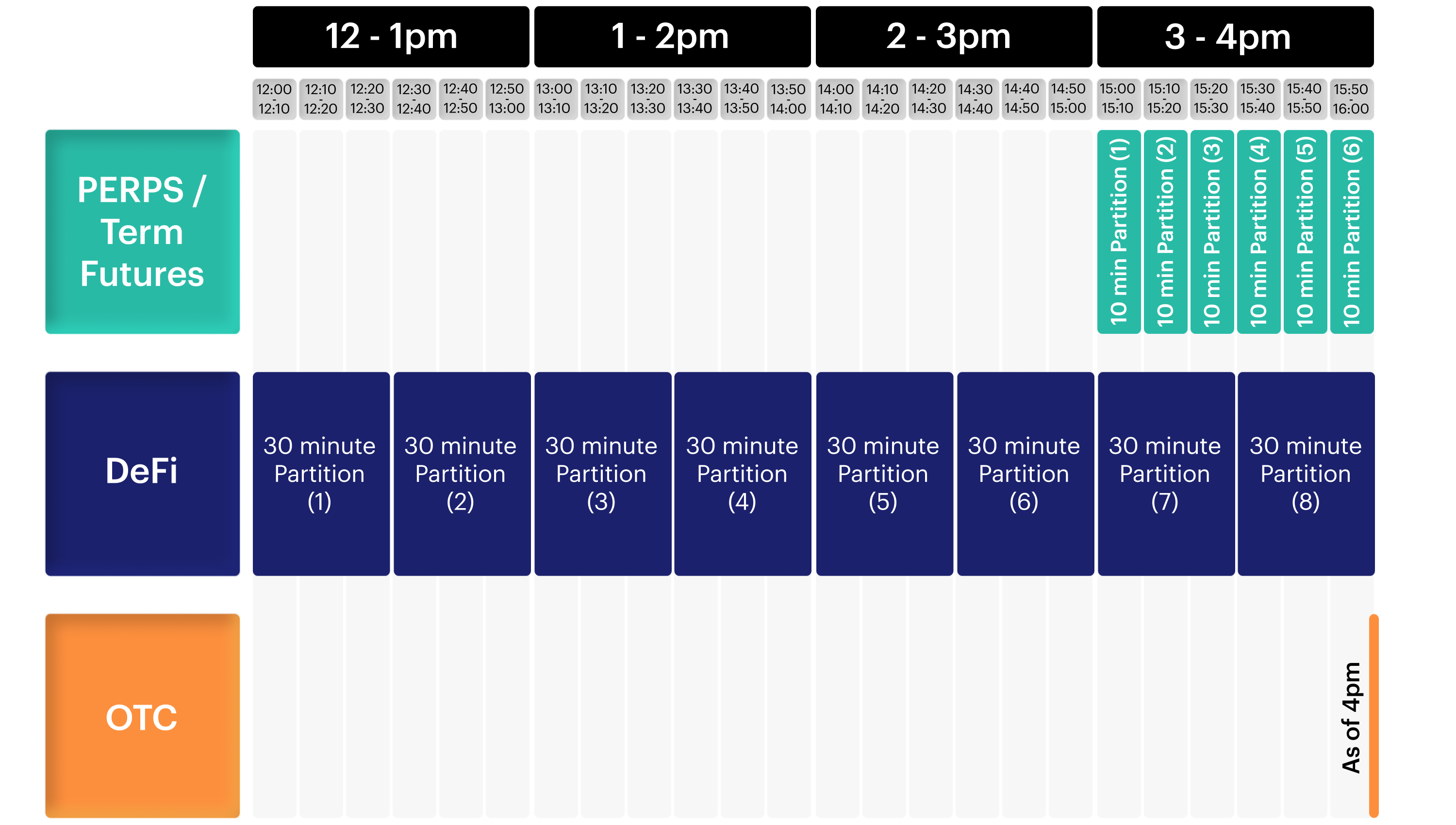 Calculation Overview