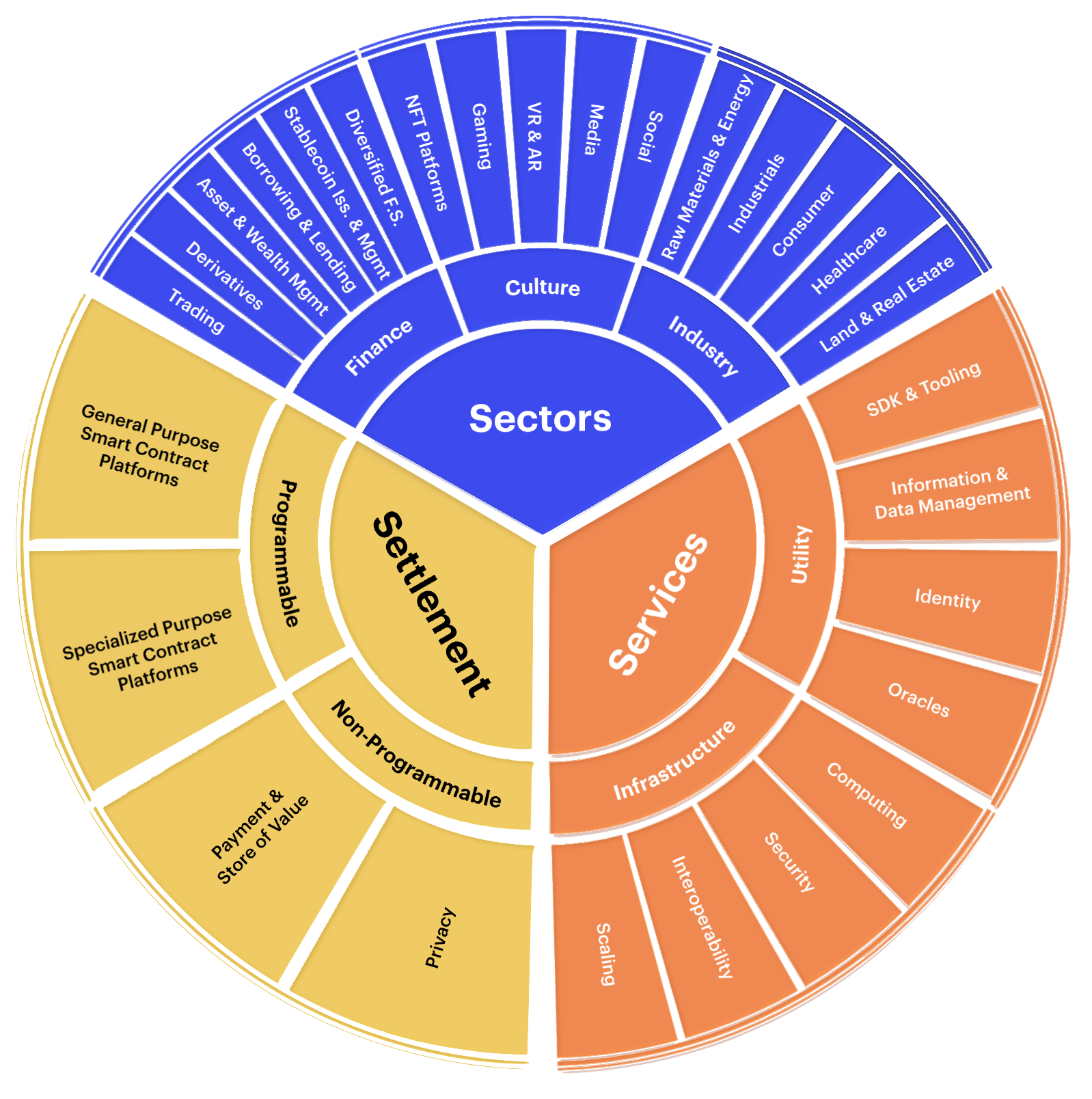 Bitwise launches Bitwise Solana Staking ETF, first with 100% SOL exposure,  plus staking, priced by CF Benchmarks - CFB